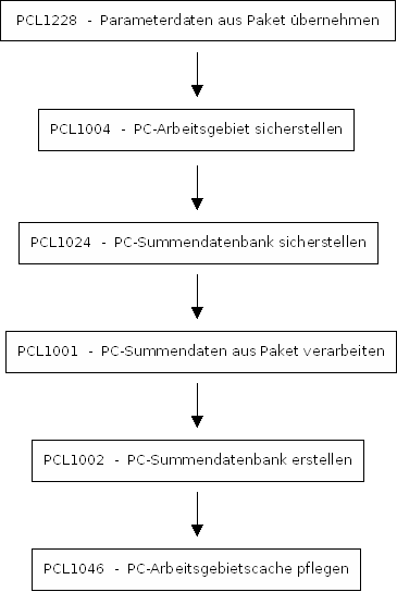 Datenuebernahme_Diagramm.png