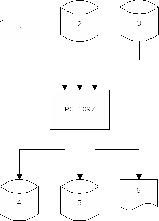 PCL1097_Ablauf.png