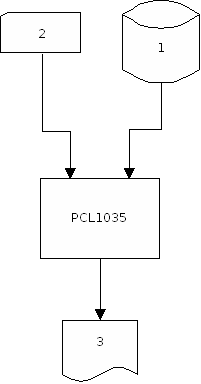 PCL1035_Ablauf.png