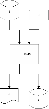 PCL1045_Ablauf.png