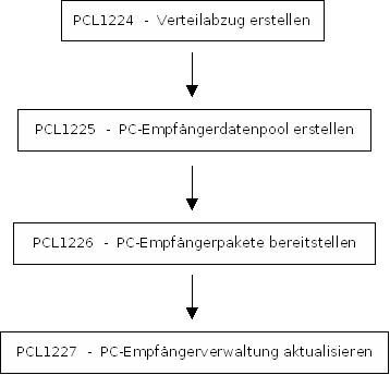 Datenbereitstellung_Diagramm.png