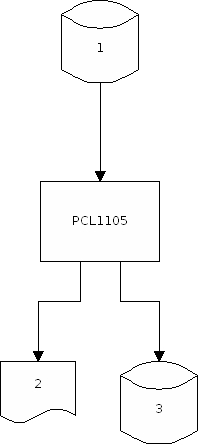 PCL1105_Ablauf.png