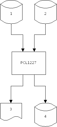 PCL1227_Ablauf.png