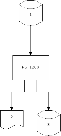 PST1200_Ablauf.png