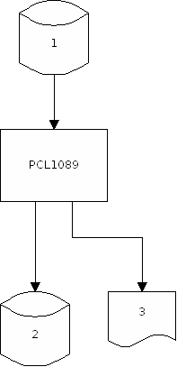 PCL1089_Ablauf.png