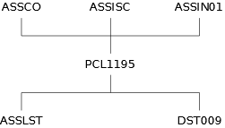 PCL1195_Ablauf.png