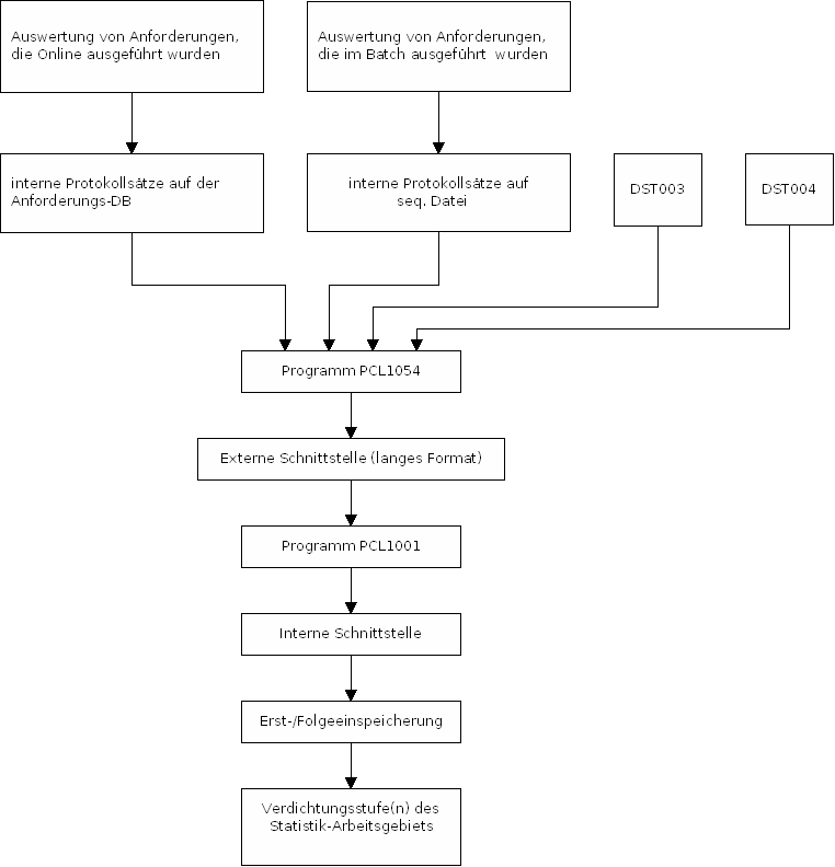 PCL1054_Diagramm.png